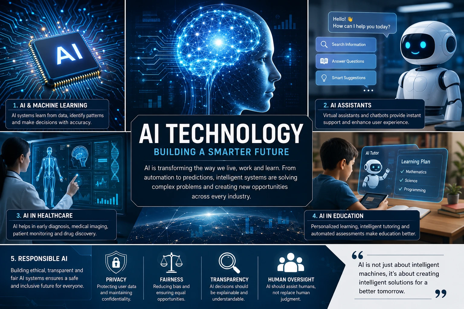 Artificial intelligence visual overview